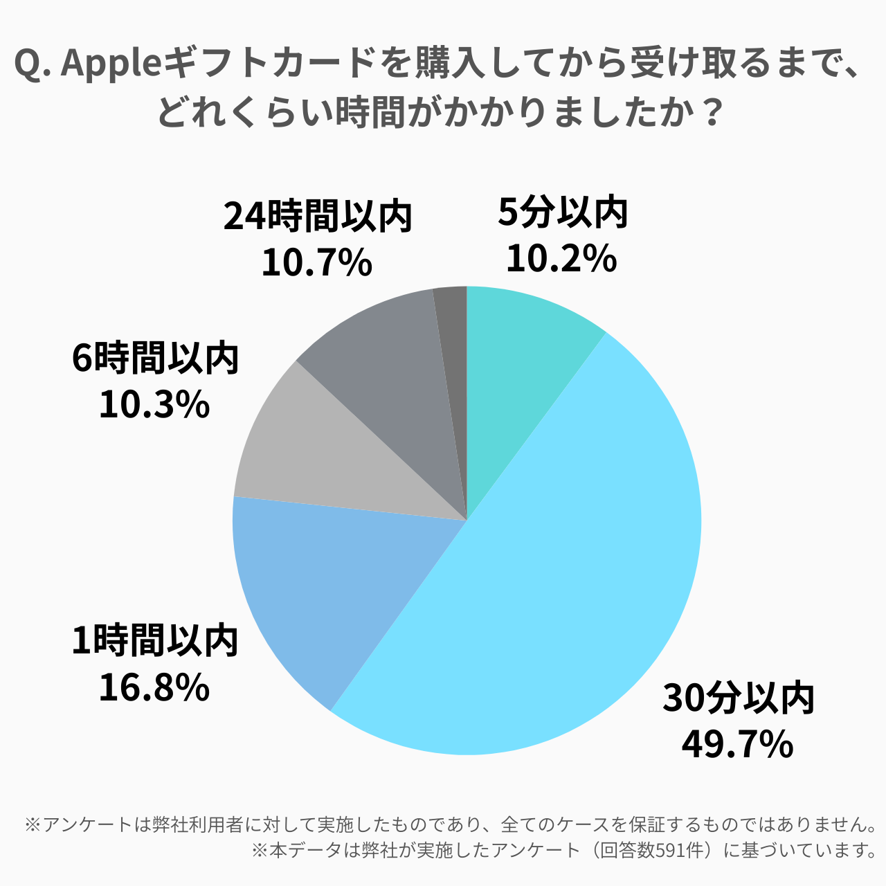 メール受信時間の比較グラフ（1:1）